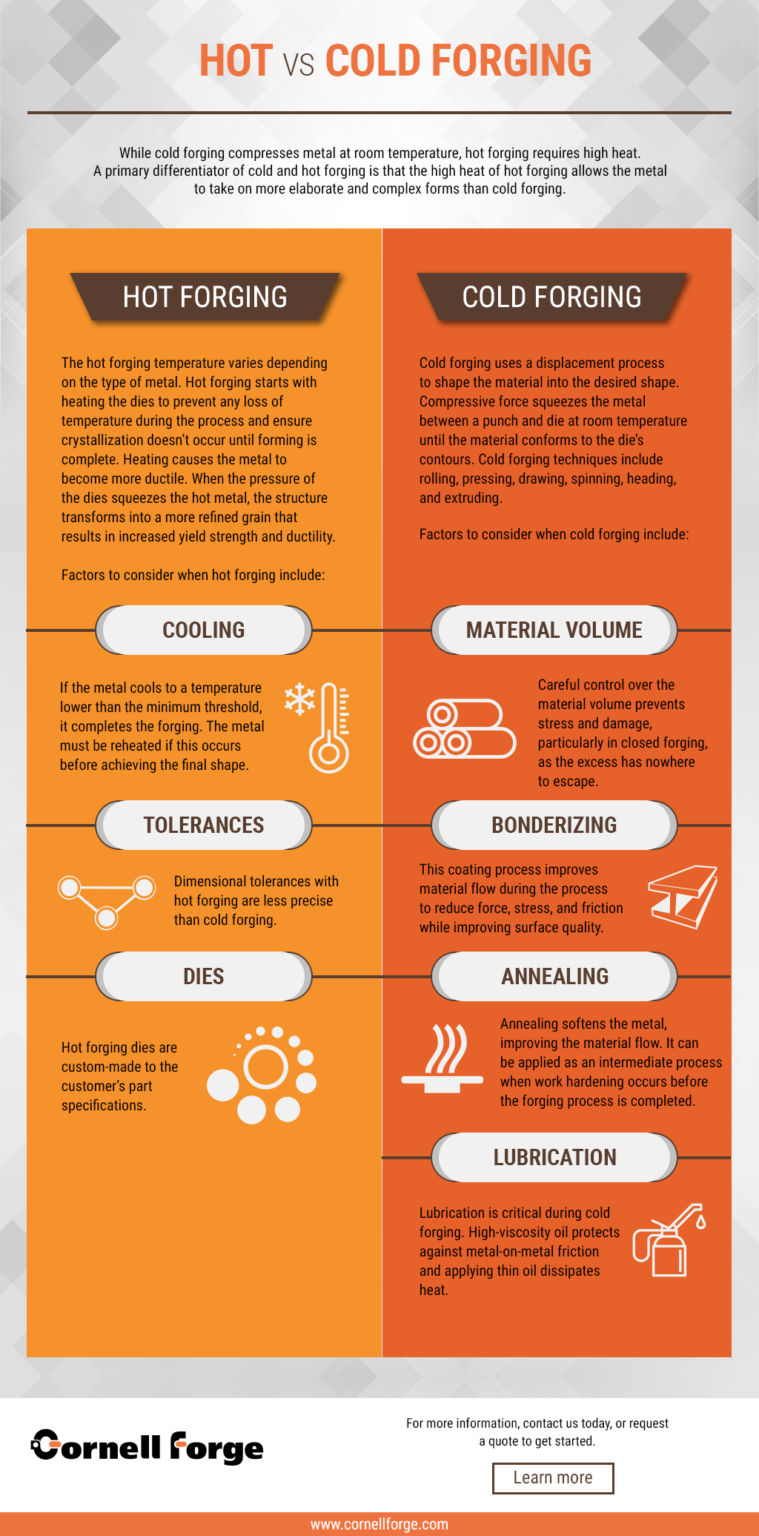 Differences Between Hot And Cold Forging Processes Cornell Forge Co