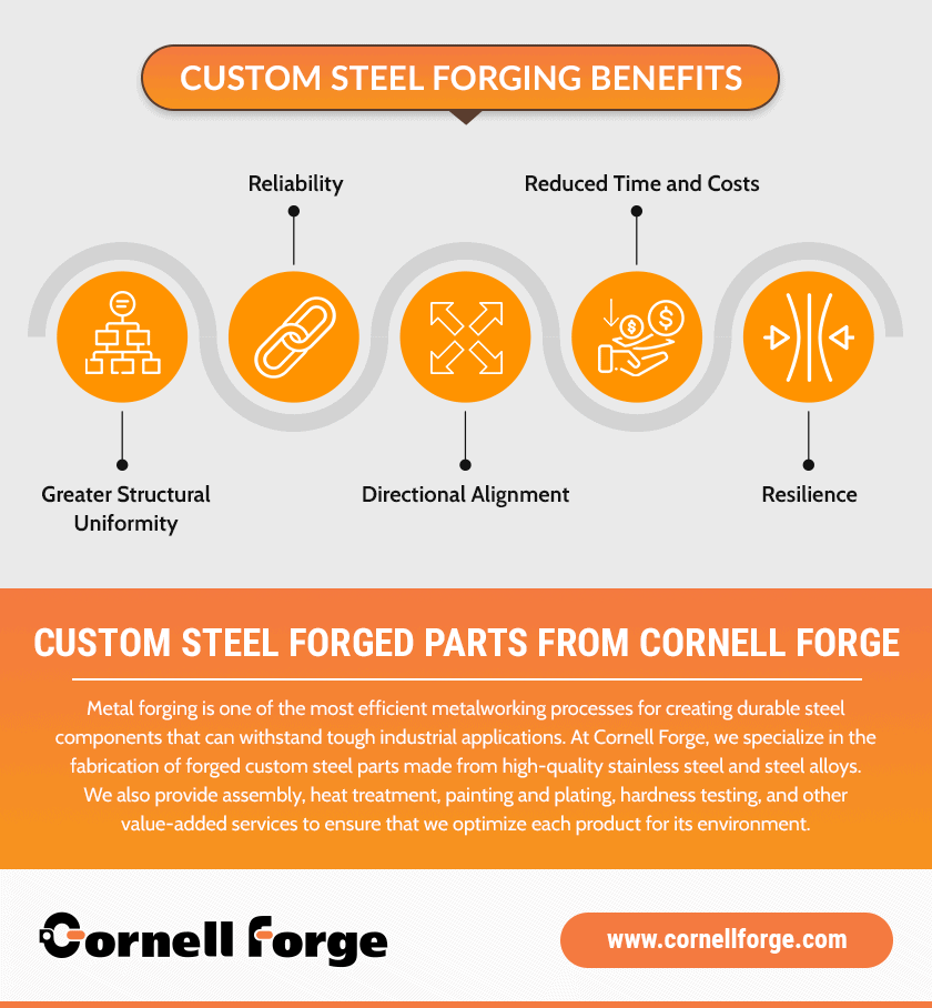 Custom Steel Forging Benefits