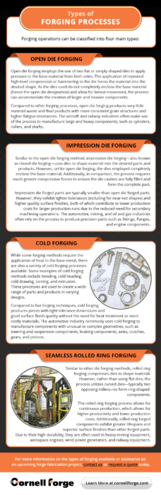Types of forging processes