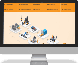 Our Forging Process