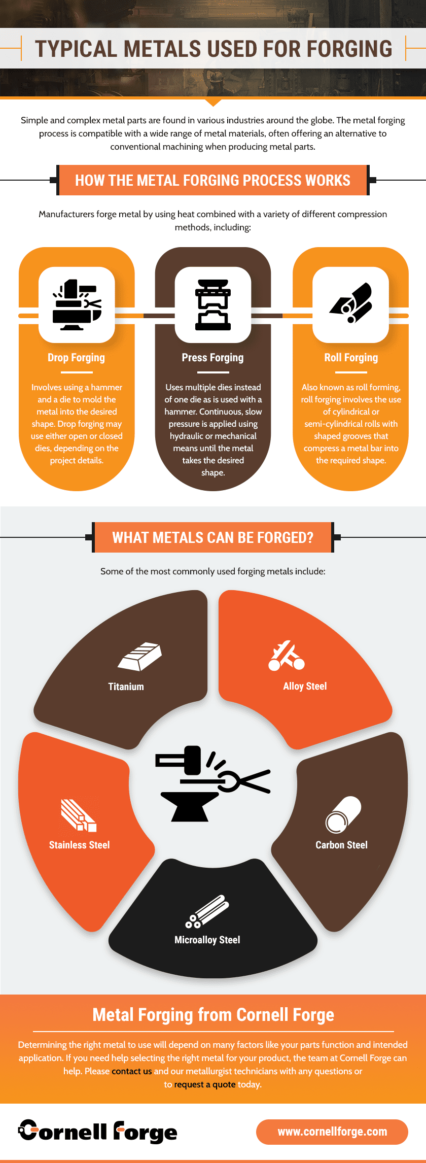 Typical Metals Used for Forging